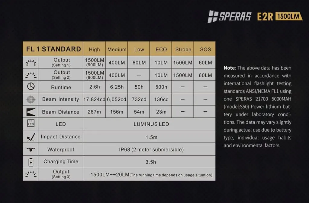 Speras E2R 1500 Lumens